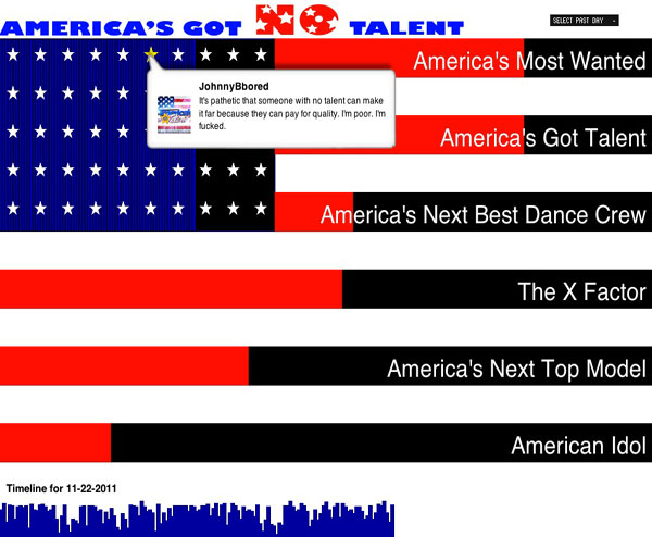reality show social media ranking